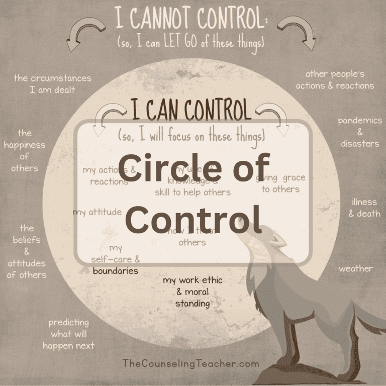 Circle of control – what is it?